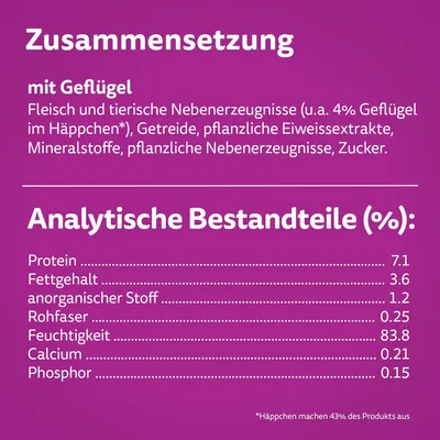Sammensætning: kød, animalske biprodukter (4% fjerkræ), korn, vegetabilske protein-ekstrakter, mineraler, sukker. Analytiske bestanddele: protein 7,1%, fedt 3,6%, fugt 83,8%.