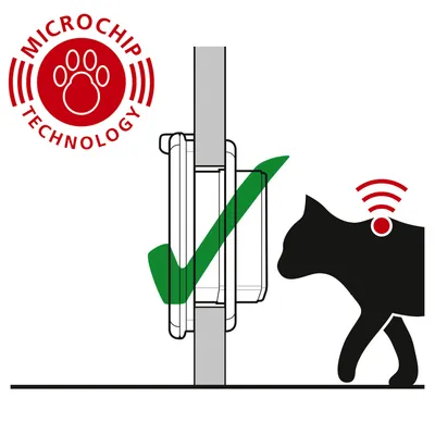 Illusztráció egy macskaajtóról mikrochip-technológiával. Chipet viselő macska áthalad az ajtón, zöld pipa jelzi a sikeres felismerést.