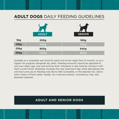 Feeding table for adult and senior dogs: 5 kg 200 g/160 g, 10 kg 400 g/320 g, 20 kg 800 g/640 g, 30 kg 1,200 g/960 g daily. Instructions for gradual food transition. Feeding table for adult and senior dogs: 5 kg 200 g/160 g, 10 kg 400 g/320 g, 20 kg 800 g/640 g, 30 kg 1,200 g/960 g daily. Instructions for gradual food transition.