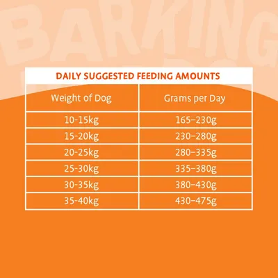 Daily suggested feeding amounts: 10-15kg, 165-230g; 15-20kg, 230-280g; 20-25kg, 280-335g; 25-30kg, 335-380g; 30-35kg, 380-430g; 35-40kg, 430-475g.