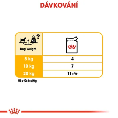 Dávkování: pro psa 5 kg 4 sáčky, 10 kg 7 sáčků, 20 kg 11 a 1/2 sáčku denně. ME = 996 kcal/kg. Text 'Dog Weight'.