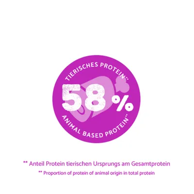 Tierisches Protein: 58%. Anteil Protein tierischen Ursprungs am Gesamtprotein. Tierisches Protein: 58%. Anteil Protein tierischen Ursprungs am Gesamtprotein.