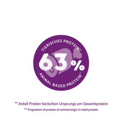 63% tierisches Protein. Anteil Protein tierischen Ursprungs am Gesamtprotein. 63% tierisches Protein. Anteil Protein tierischen Ursprungs am Gesamtprotein.