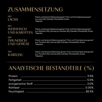 Zusammensetzung: Lachs, Weissfisch und Karotten, Thunfisch und Gemüse, Kabeljau. Analytische Bestandteile: Protein 9,5%, Fettgehalt 5%, Feuchtigkeit 82,5%.