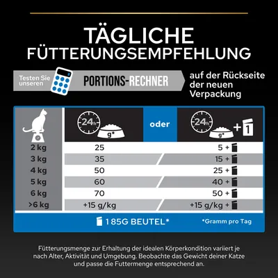 Tägliche Fütterungsempfehlung für Katzen nach Gewicht: 2kg - 25g, 3kg - 35g, 4kg - 50g, 5kg - 60g, 6kg - 70g, >6kg +15g/kg. Testen Sie den Portions-Rechner auf der Verpackungsrückseite.