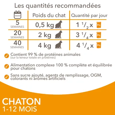 Tableau quantités recommandées chaton : 5 sem. 0,5 kg 1½×85g, 20 sem. 2 kg 3¼×85g, 40 sem. 4 kg 4¼×85g. 99 % protéines animales, sans sucre ajouté, OGM ni colorants. Chaton 1–12 mois.