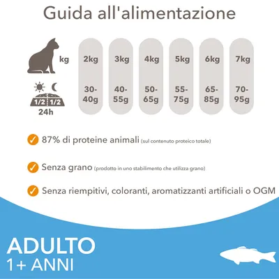Guida all'alimentazione per gatti adulti: 2 kg 30–40 g, 3 kg 40–55 g, 4 kg 50–65 g, 5 kg 55–75 g, 6 kg 65–85 g, 7 kg 70–95 g. 87% proteine animali, senza grano, senza OGM o coloranti.