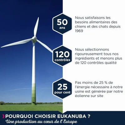 50 ans : besoins alimentaires chiens et chats depuis 1969. 120 contrôles qualité. 25 % de l’énergie produite sur site par éolienne. Pourquoi choisir Eukanuba ? Une production au cœur de l’Europe.