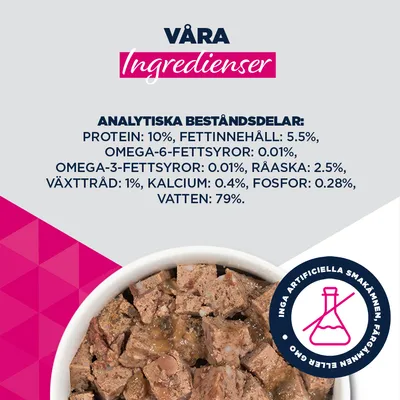 Eukanuba Special Care Adult Sensitive Digestion