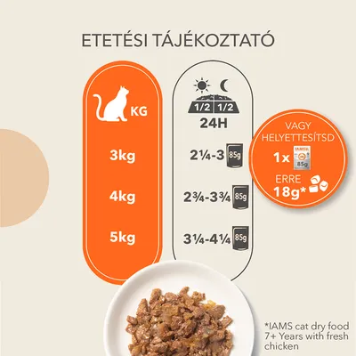 Etetési tájékoztató: 3 kg macska 2¼–3×85 g, 4 kg 2¾–3¾×85 g, 5 kg 3¼–4¼×85 g. 1x IAMS 85 g helyettesít 18 g száraztápot. Kép: tál nedves eledel.
