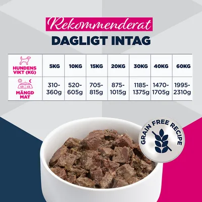 Eukanuba Special Care Adult Mono-Protein med lamm