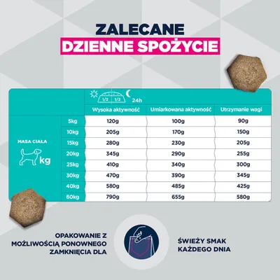 Eukanuba Special Care Working & Endurance Adult