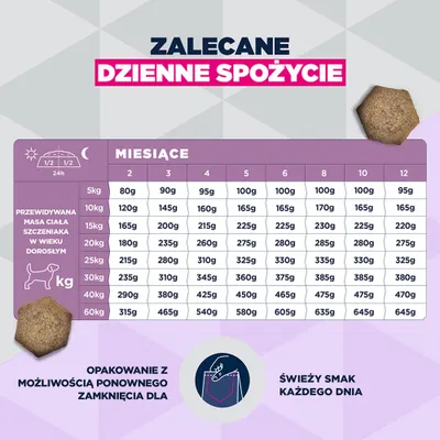 Eukanuba Special Care Sensitive Digestion Puppy, kurczak i indyk Eukanuba Special Care Sensitive Digestion Puppy, kurczak i indyk
