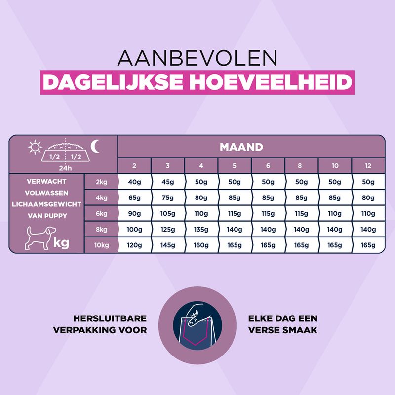 Eukanuba Premium Nutrition Puppy Klein Ras Kip