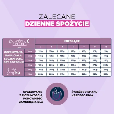 Eukanuba Premium Nutrition Puppy Medium Breed, kurczak