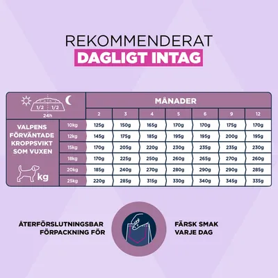 Eukanuba Premium Nutrition Puppy Medium Breed Chicken