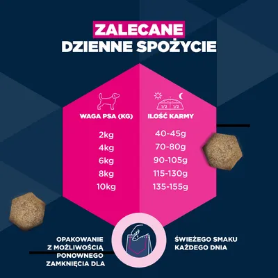 Eukanuba Premium Nutrition Adult Small Breed, kurczak