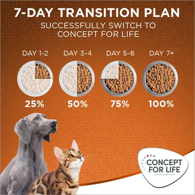 Concept for Life Outdoor Cats  - с подобрена рецепта!