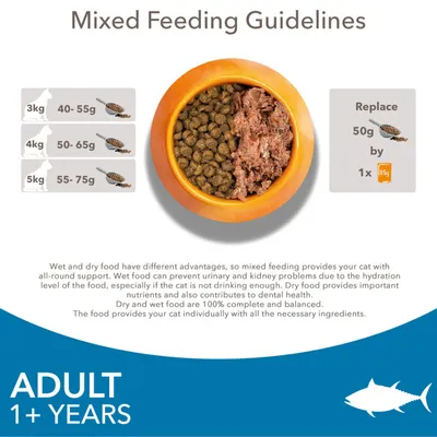 Οδηγίες μικτής διατροφής για γάτες: 3 κιλά 40–55 γρ, 4 κιλά 50–65 γρ, 5 κιλά 55–75 γρ. Αντικαταστήστε 50 γρ ξηράς τροφής με 1 φακελάκι 85 γρ υγρής τροφής. Για ενήλικες 1+ ετών.