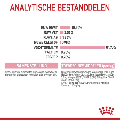 Analytische bestanddelen: ruw eiwit 10,50%, ruw vet 3,50%, vochtgehalte 81,70%. Samenstelling en toevoegingsmiddelen per kg vermeld. Merk Royal Canin zichtbaar.