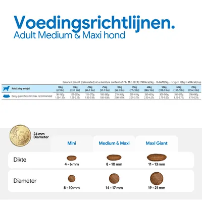 Voedingsschema voor volwassen middelgrote en grote honden met aanbevolen dagelijkse hoeveelheden per gewicht, evenals een overzicht van de dikte en diameter van de brokken in drie maten. Voedingsschema voor volwassen middelgrote en grote honden met aanbevolen dagelijkse hoeveelheden per gewicht, evenals een overzicht van de dikte en diameter van de brokken in drie maten.