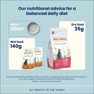 Almo Nature Functional Anti Hairball