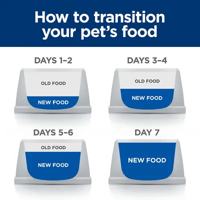 Guide showing gradual transition from old food to new food over seven days, with increasing amounts of new food and decreasing old food in bowls each day.