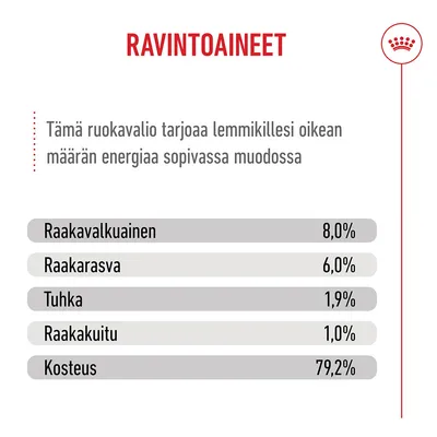 Ravintoarvoanalyysi: Raakaproteiini 8,0 %, raakarasva 6,0 %, tuhka 1,9 %, raakakuitu 1,0 %, kosteus 79,2 %.