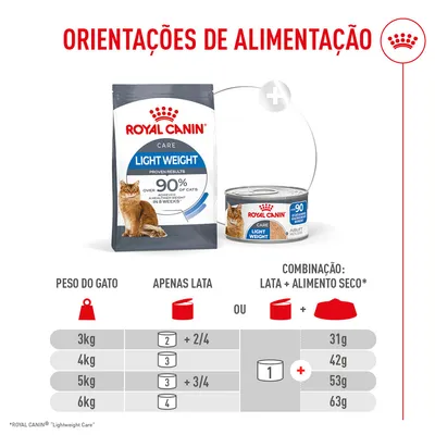 Quantidade recomendada para Royal Canin Light Weight: Para gatos com 3-6 kg, dosagem em latas ou combinação de lata e ração seca. As quantidades estão indicadas na tabela.