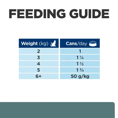 Feeding guide showing daily cans by weight: 2kg - 1 can, 3kg - 1¼ cans, 4kg - 1½ cans, 5kg - 1¾ cans, 6kg or more - 50g per kg.