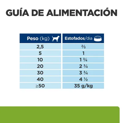 Guía de alimentación: para perros de 2,5 kg ⅔ estofados/día, 5 kg 1, 10 kg 1¾, 20 kg 2¾, 30 kg 3¾, 40 kg 4½, ≥50 kg 35 g/kg al día.