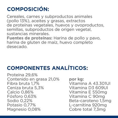 Composición: cereales, carnes y subproductos animales (pollo 13%), aceites, grasas, proteínas vegetales, huevos, semillas. Proteínas: harina de pollo y pavo, huevo desecado. Proteína 29,6%, grasa 21%.