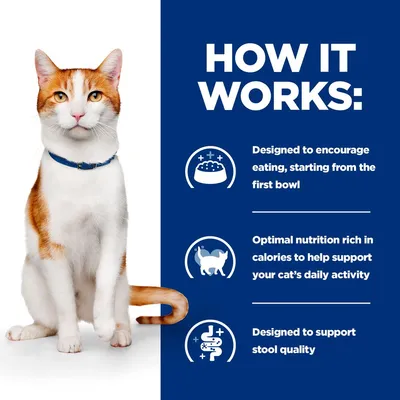 How it works: encourages eating from the first bowl, provides optimal nutrition rich in calories for daily activity, and supports stool quality.