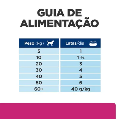 Guia de alimentação: cães com 5 kg – 1 lata/dia, 10 kg – 1¾, 20 kg – 3, 30 kg – 4, 40 kg – 5, 50 kg – 6, 60+ kg – 40 g/kg por dia.