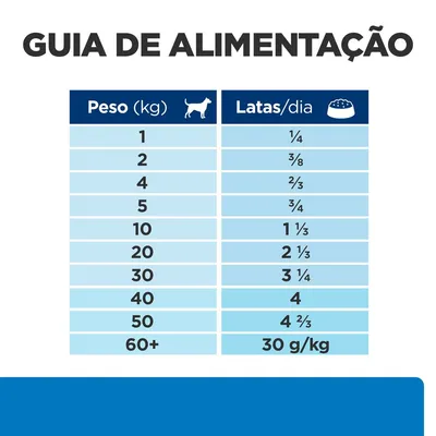 Guia de alimentação: tabela com peso do cão (1–60+ kg) e latas por dia, variando de ¼ lata para 1 kg até 30 g/kg para mais de 60 kg. Guia de alimentação: tabela com peso do cão (1–60+ kg) e latas por dia, variando de ¼ lata para 1 kg até 30 g/kg para mais de 60 kg.