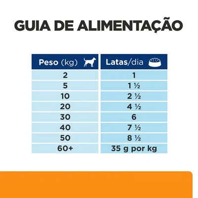 Guia de alimentação: tabela com peso do cão (2 a 60+ kg) e latas por dia, variando de 1 lata para 2 kg até 35 g por kg para mais de 60 kg.