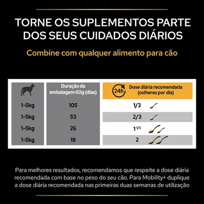 Tabela de dose diária recomendada para cães: 1–5 kg, 1/3 a 2 colheres por dia; duração da embalagem 60 g varia entre 18 e 105 dias conforme a dose. Instruções para Mobility+ incluídas.