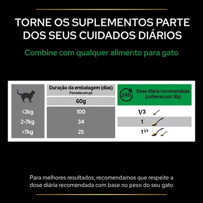 Tabela de dose diária recomendada para gatos: <2 kg, 1/3 colher; 2–7 kg, 1 colher; >7 kg, 1 1/3 colheres. Embalagem 60 g dura 100, 34 ou 25 dias conforme peso do gato.