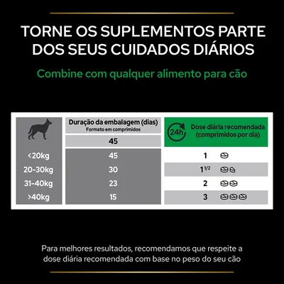 Tabela de dose diária recomendada de suplementos para cães: <20 kg 1 comprimido, 20–30 kg 1½, 31–40 kg 2, >40 kg 3. Duração da embalagem varia entre 15 e 45 dias conforme o peso.