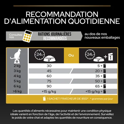 Tableau de recommandations d’alimentation quotidienne pour chats : 2 kg 30 g, 3 kg 45 g, 4 kg 60 g, 5 kg 75 g, 6 kg 90 g, plus de 6 kg +15 g/kg ou croquettes + sachet fraîcheur 85 g.