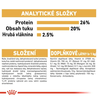 Analytické složky: protein 26 %, obsah tuku 20 %, hrubá vláknina 2,5 %. Složení a doplňkové látky včetně vitamínů, minerálů a dalších přísad uvedeny podrobně v textu.