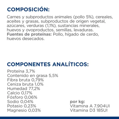 Composición: carnes y subproductos animales (pollo 5%), cereales, aceites, grasas, verduras 1,1%. Componentes analíticos: proteína 3,7%, grasa 5,5%, humedad 77,2%, vitaminas A y D3.