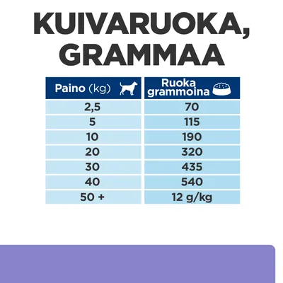 Hill's Prescription Diet z/d Food Sensitivities Low Fat Hydrolysed Soy