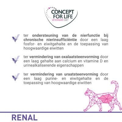 Concept for Life Veterinary Diet RENAL: ondersteuning nierfunctie bij chronische nierinsufficiëntie, vermindering oxalaat- en uraatsteenvorming. Zie afbeelding voor details.
