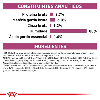 Constituintes analíticos: proteína bruta 3,7 %, matéria gorda bruta 6,0 %, cinza bruta 1,2 %, humidade 80 %, ácido gordo essencial 1,6 %. Ingredientes e aditivos detalhados visíveis.