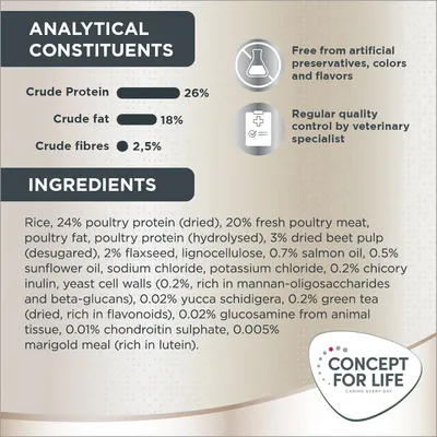 Analytical constituents: crude protein 26%, crude fat 18%, crude fibres 2.5%. Ingredients include rice, poultry protein, fresh poultry meat, beet pulp, flaxseed, salmon oil and more.