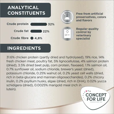 Concept for Life Persian Adult - Βελτιωμένη Συνταγή!