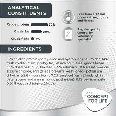 Analytical constituents: crude protein 32%, crude fat 20%, crude fibre 4%. Ingredients include chicken protein, rice, fresh chicken meat, poultry fat, and other listed components.