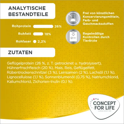 Analytische Bestandteile: Rohprotein 26%, Rohfett 18%, Rohfaser 2,2%. Zutaten: Geflügelprotein, Hühnerfrischfleisch, Mais, Reis. Frei von künstlichen Konservierungsstoffen. Regelmässige Tierarztkontrollen.