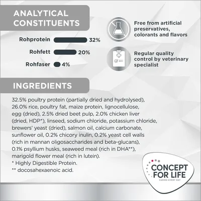 Analytical constituents: 32% protein, 20% fat, 4% fibre. Free from artificial preservatives, colourants and flavours. Regular quality control by veterinary specialist. Full ingredients listed.